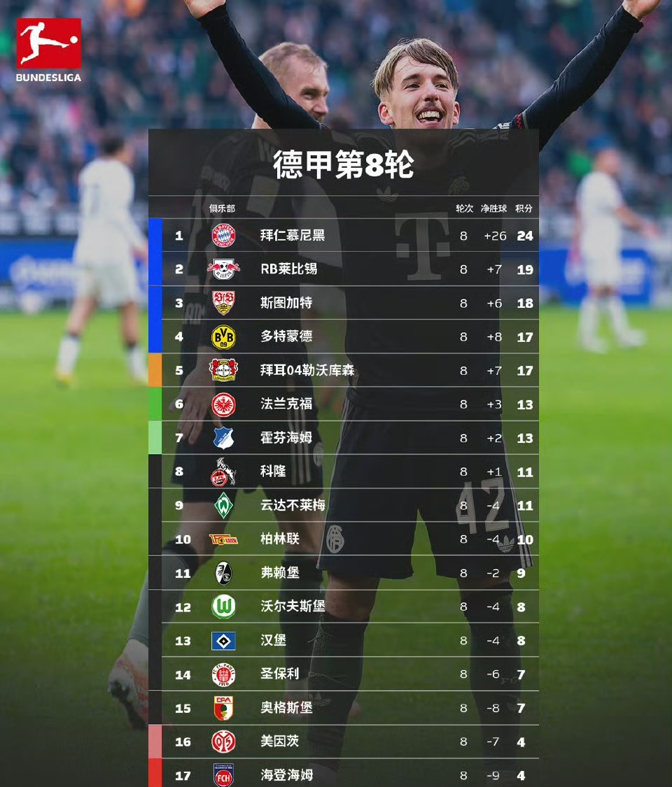 转折点布莱顿调整名单清晨巴黎圣日耳曼调整名单以备欧冠,连对手都承认:集结日波尔图调整名单以备社区盾的简单介绍 转折点布莱顿调整名单清晨巴黎圣日耳曼调整名单以备欧冠,连对手都承认:集结日波尔图调整名单以备社区盾的简单介绍